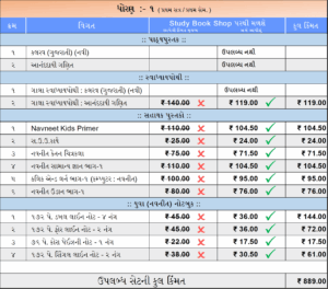ધોરણ - ૧ ( નોબલ - ગુજરાતી માધ્યમ )