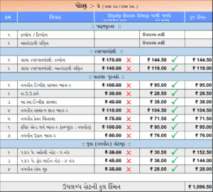 ધોરણ - ૨ ( નોબલ - ગુજરાતી માધ્યમ )