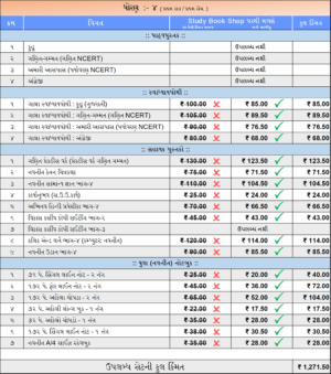 ધોરણ - ૪ ( નોબલ - ગુજરાતી માધ્યમ )