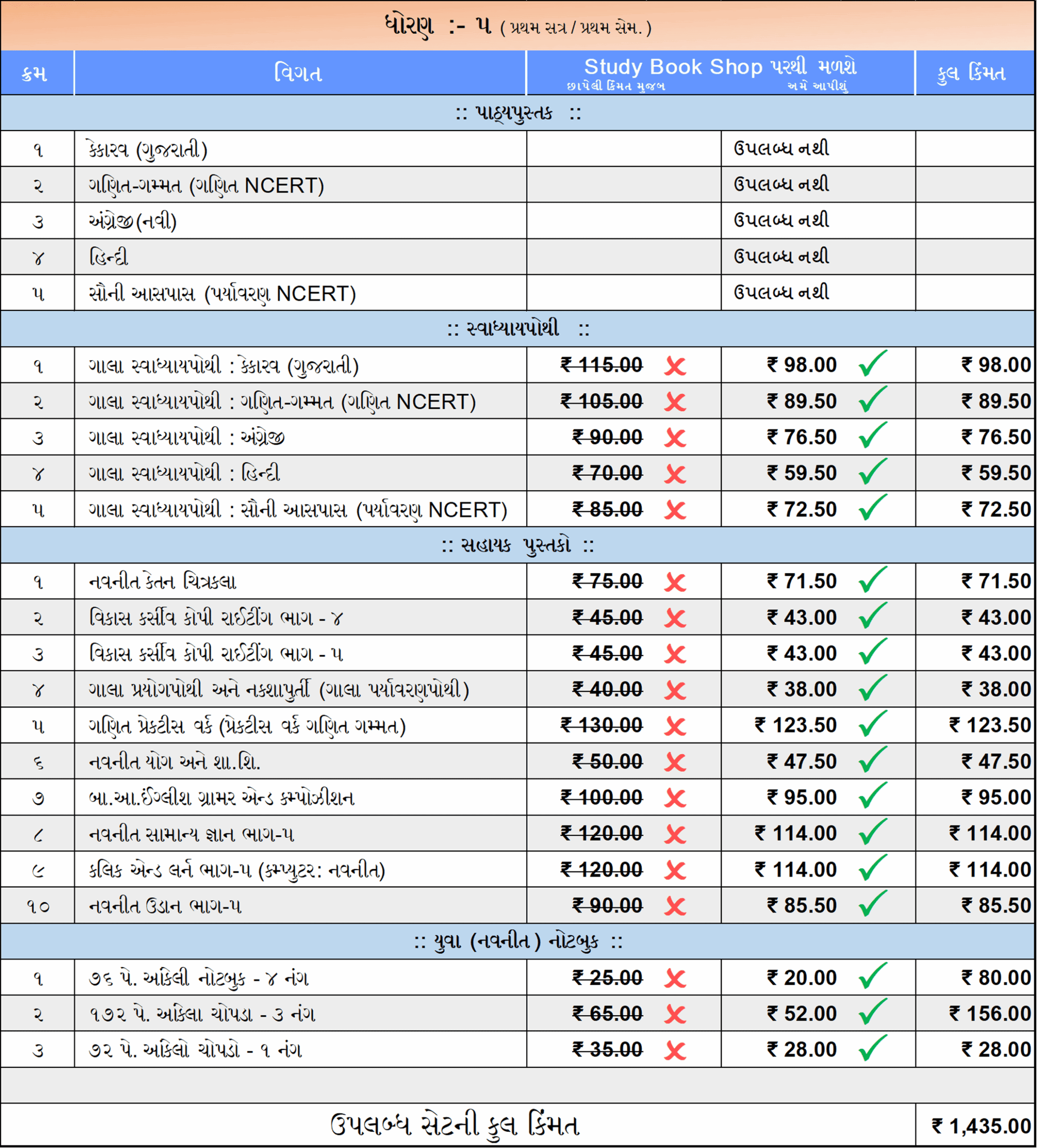 ધોરણ - ૫ ( નોબલ - ગુજરાતી માધ્યમ )