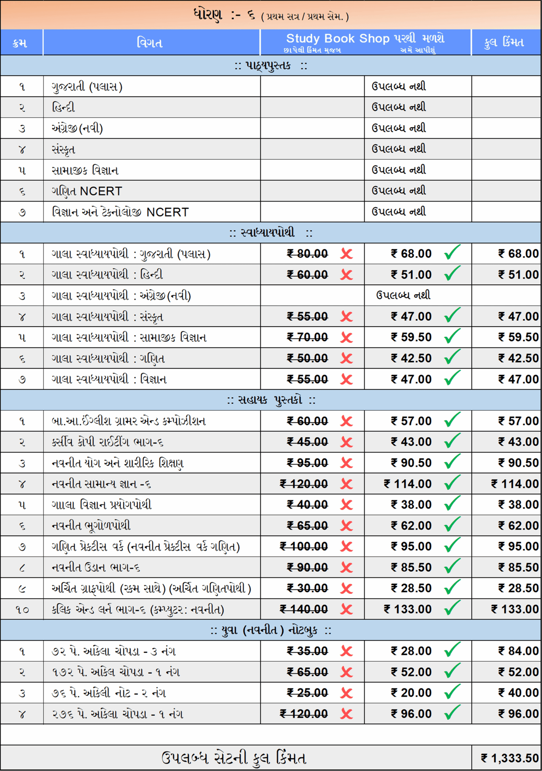 ધોરણ - ૬ ( નોબલ - ગુજરાતી માધ્યમ )