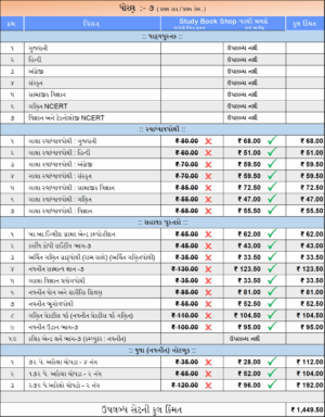 ધોરણ - ૭ ( નોબલ - ગુજરાતી માધ્યમ )