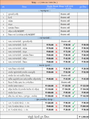 ધોરણ - ૮ ( નોબલ - ગુજરાતી માધ્યમ )