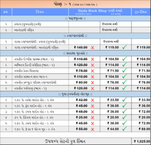 ધોરણ - ૧ ( સોરઠ - ગુજરાતી માધ્યમ )