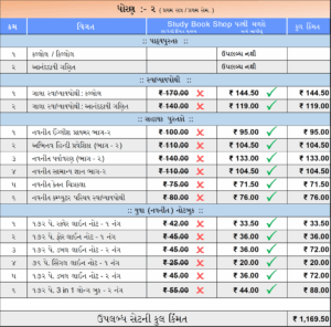 ધોરણ - ૨ ( સોરઠ - ગુજરાતી માધ્યમ )
