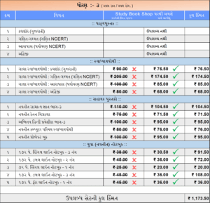 ધોરણ - ૩ ( સોરઠ - ગુજરાતી માધ્યમ )