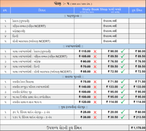 ધોરણ - ૫ ( સોરઠ - ગુજરાતી માધ્યમ )