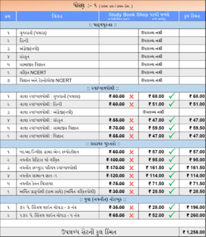 ધોરણ - ૬ ( સોરઠ - ગુજરાતી માધ્યમ )
