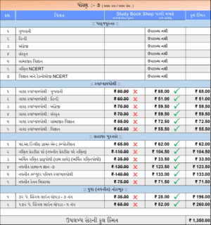 ધોરણ - ૭ ( સોરઠ - ગુજરાતી માધ્યમ )